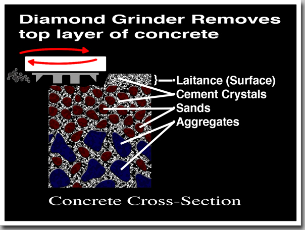 garage floor process cross section