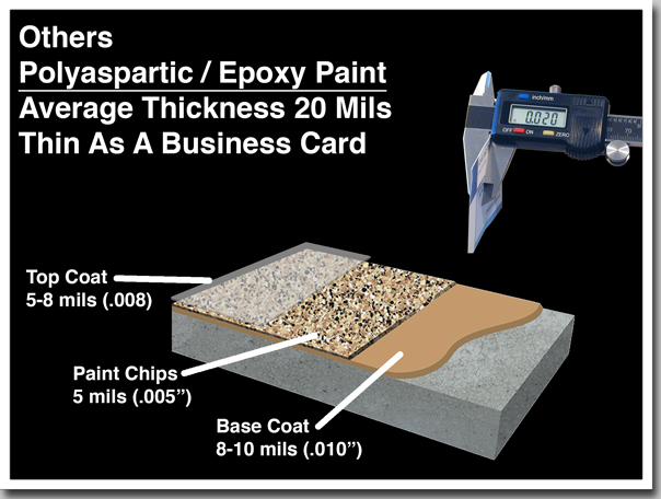 garage floor product thickness 2